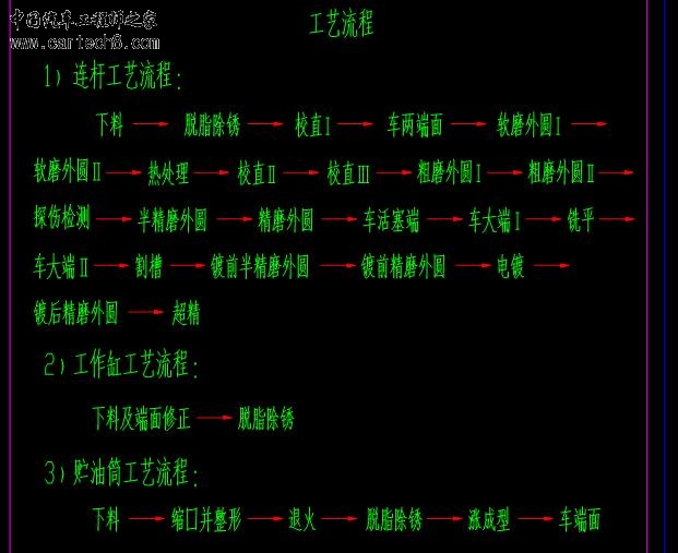 减振器的生产加工工艺