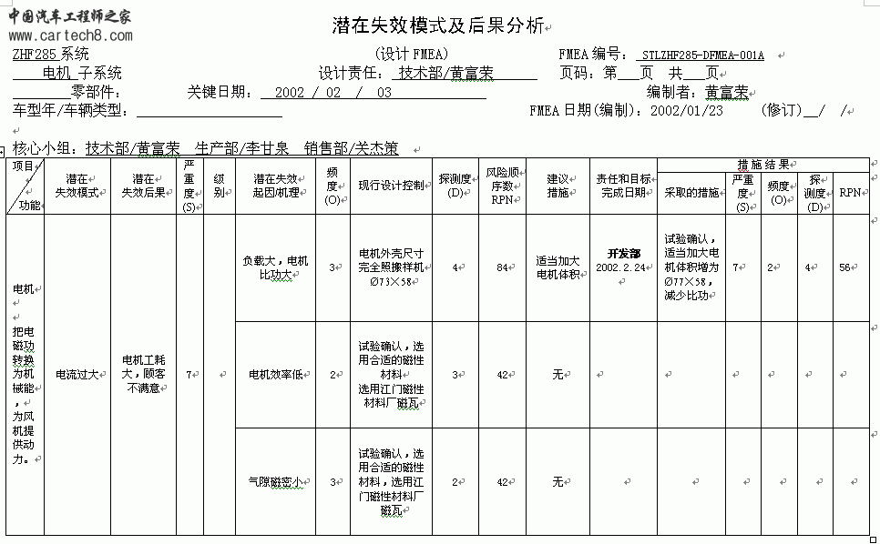 ANPQP-设计、过程失效模式和后果分析示例.gif
