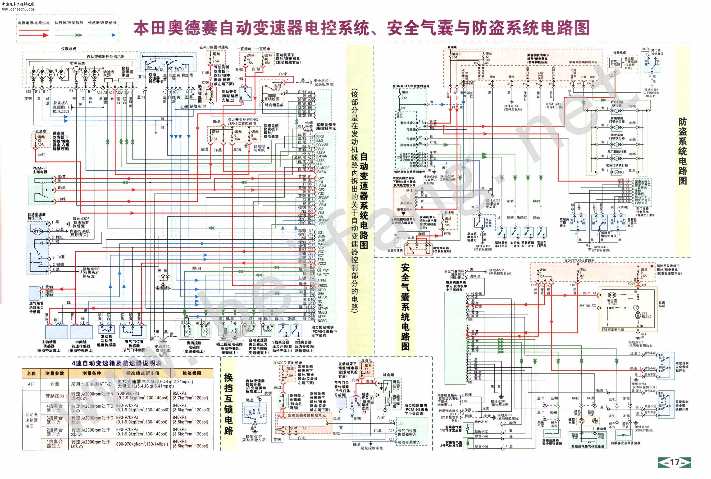 本田奥德赛自动变速器电控系统、安全气囊与防盗系统电路图.jpg