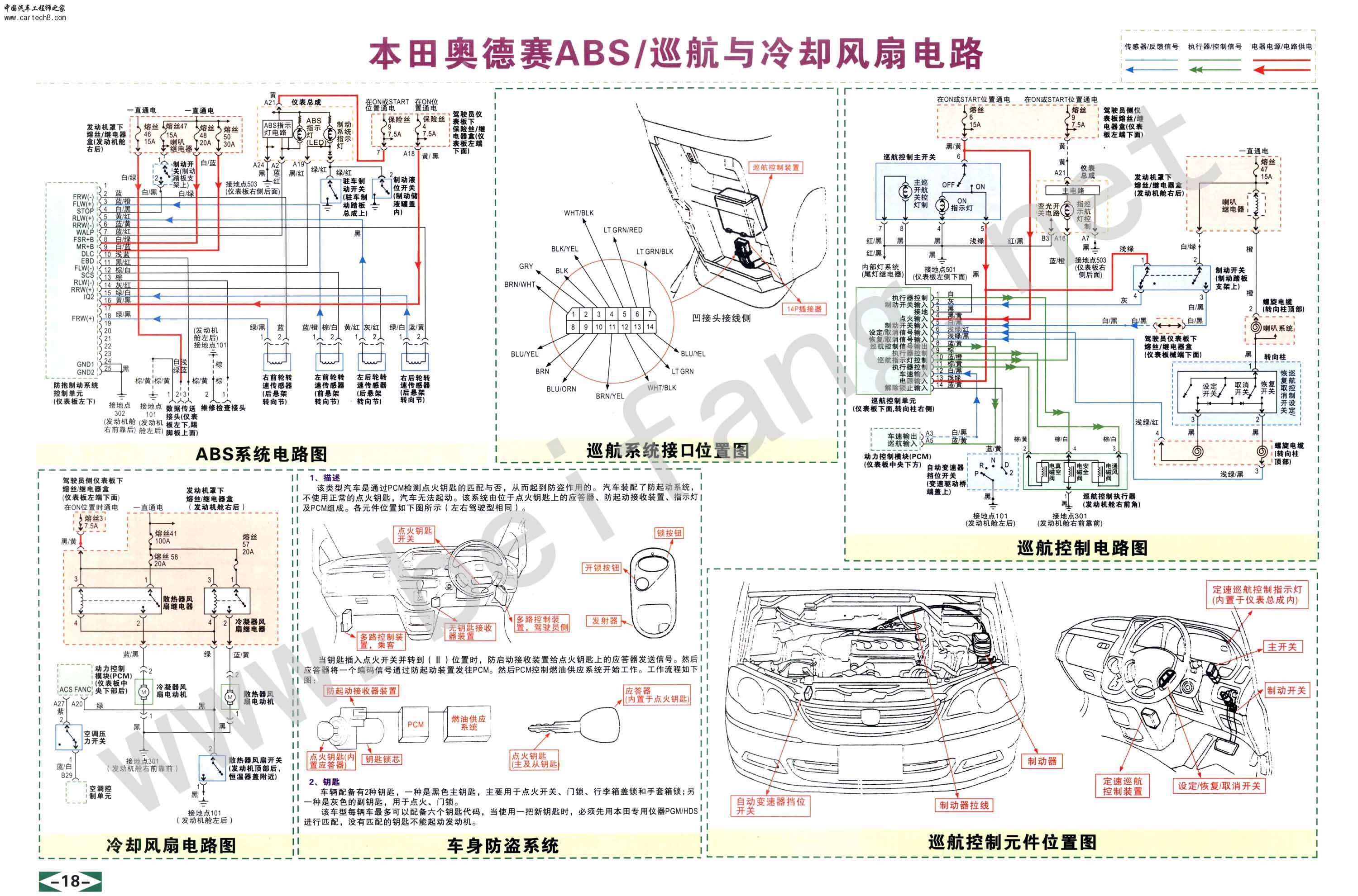 本田奥德赛ABS及巡航与冷却风扇电路.jpg