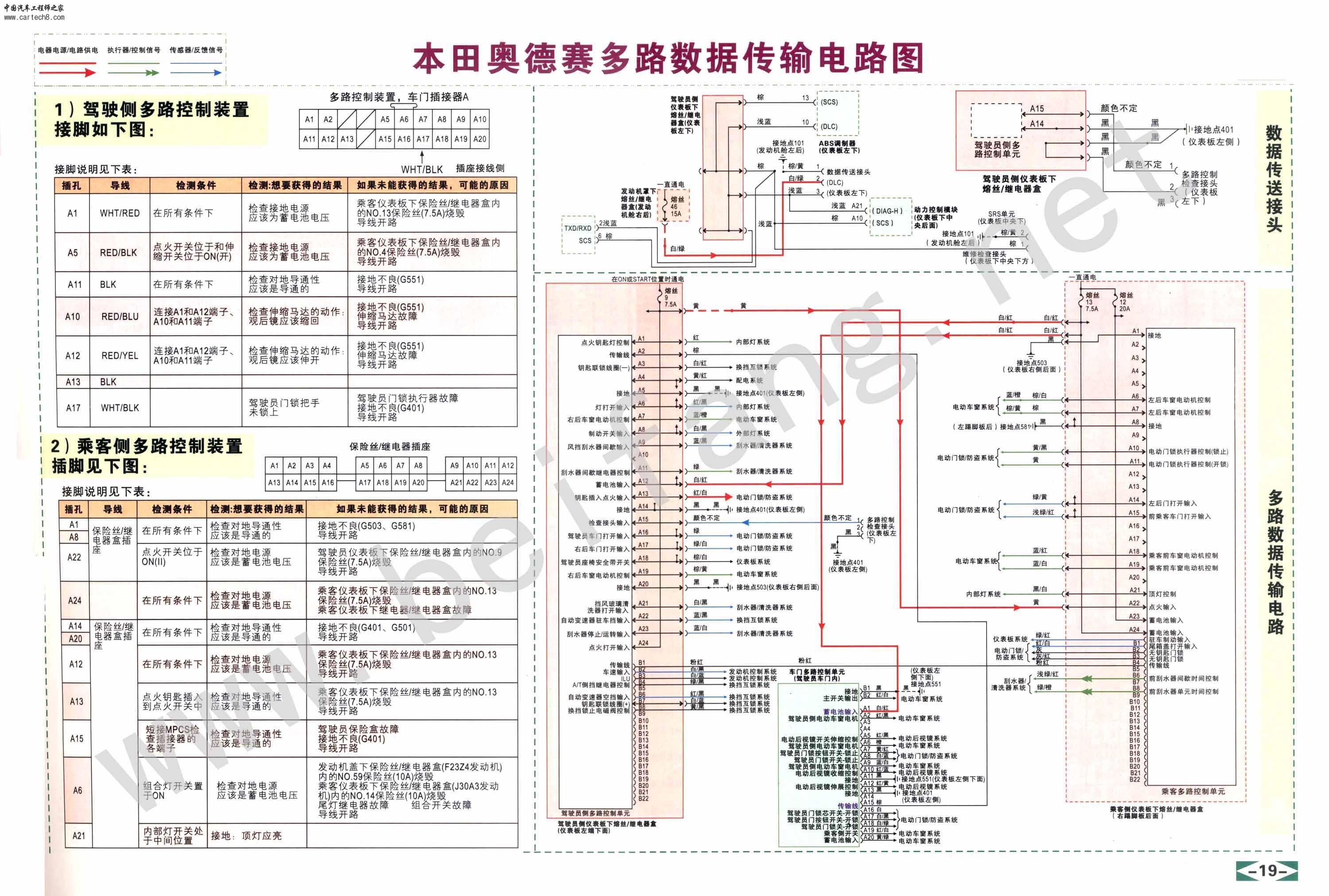 本田奥德赛多路数据传输电路图.jpg