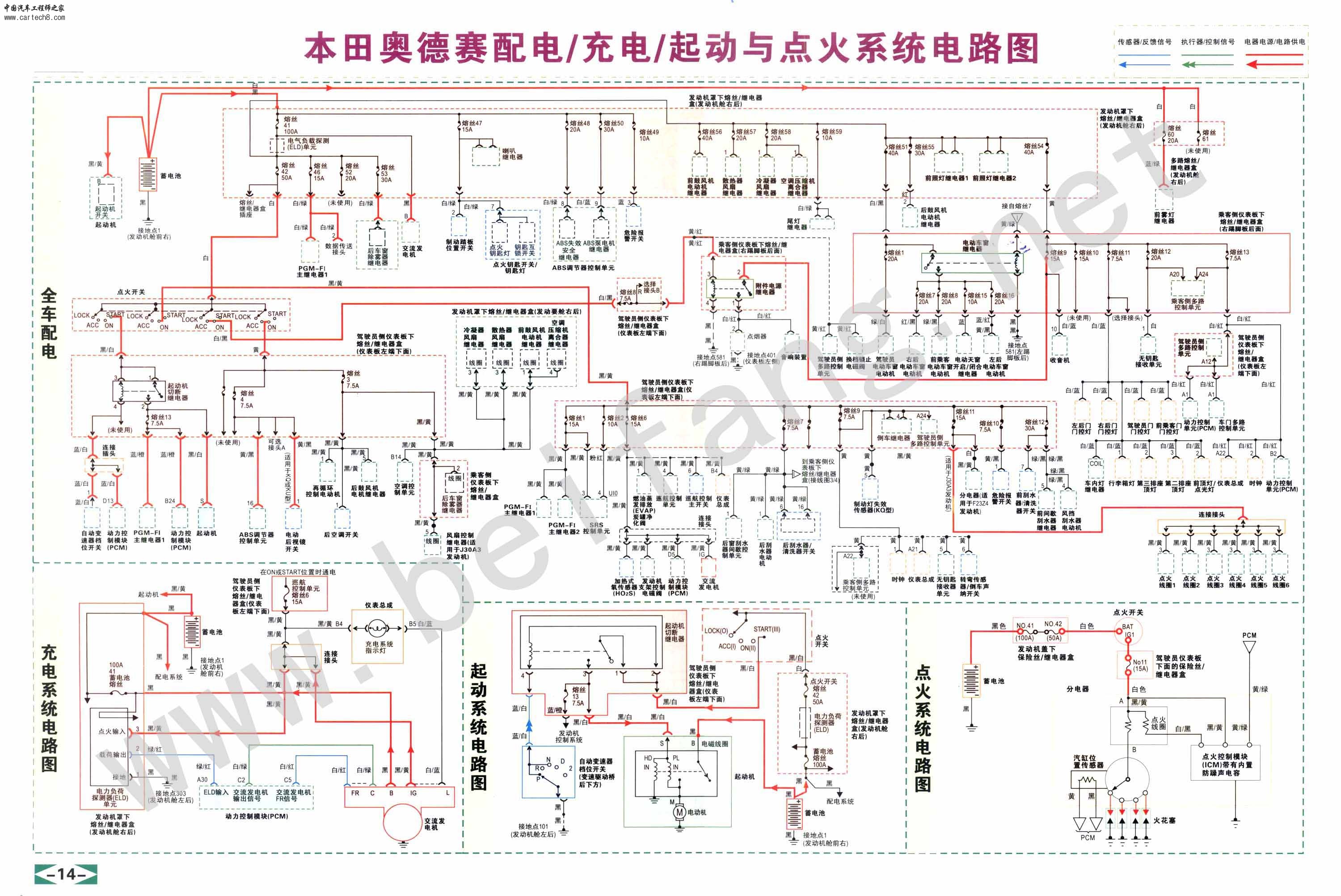 本田奥德赛配电、充电、起动与点火系统电路图.jpg