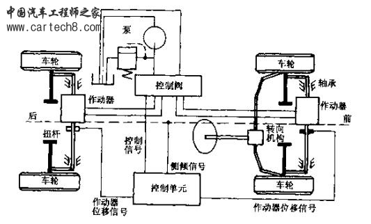 主动侧倾控制.jpg