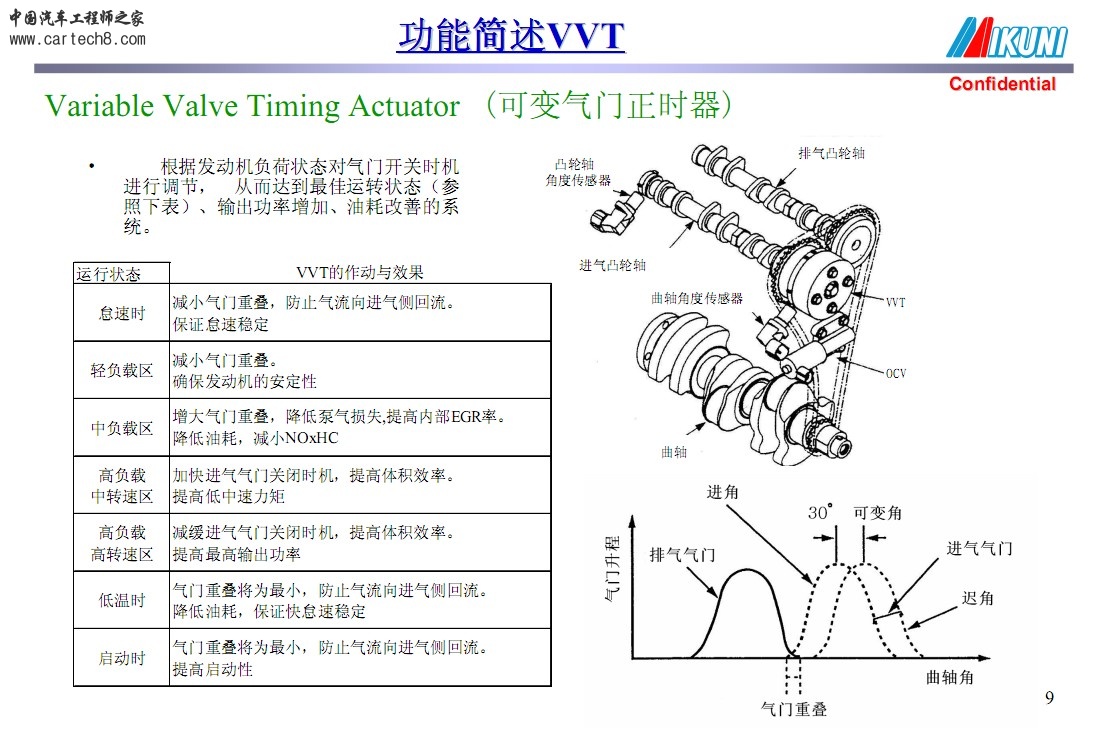 VVT功能简述2.jpg