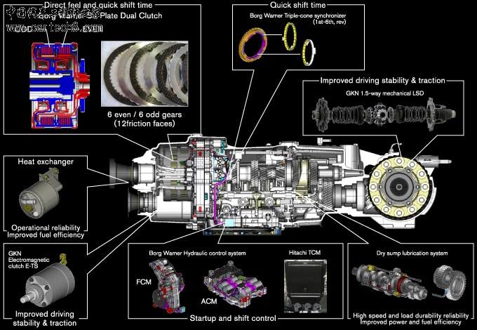 DSG-10.jpg