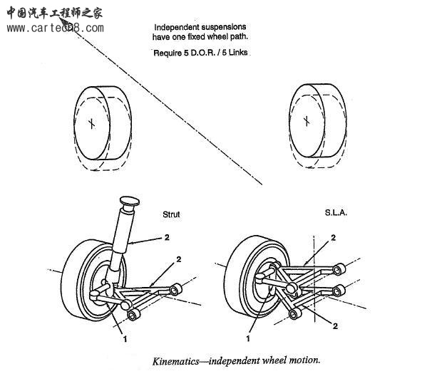 Independent wheel motion.JPG