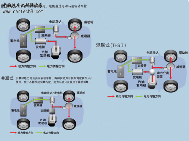 简单的框架图