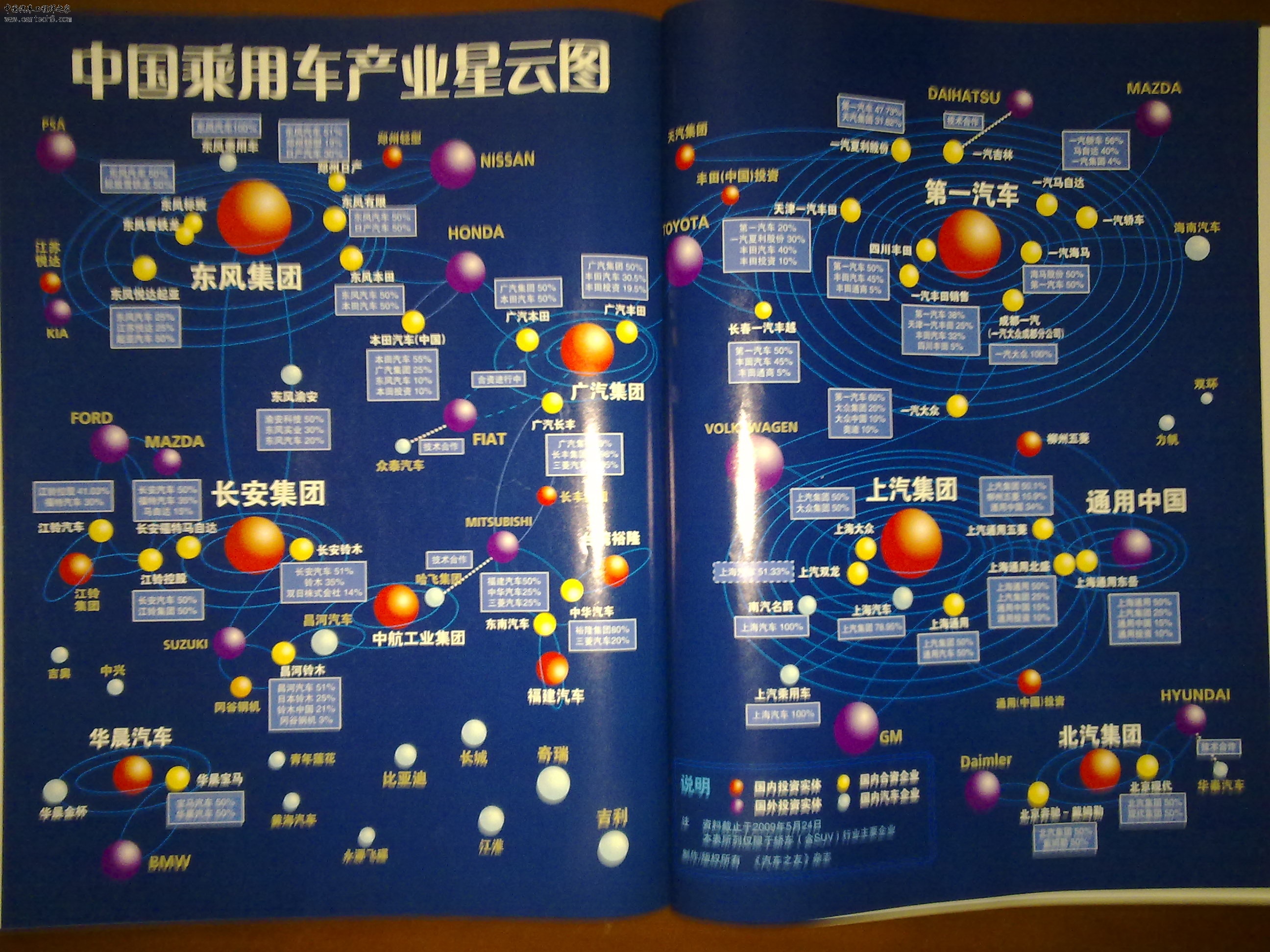 中国乘用车产业星云图.jpg