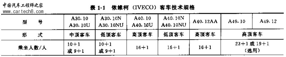 客车技术规格.JPG