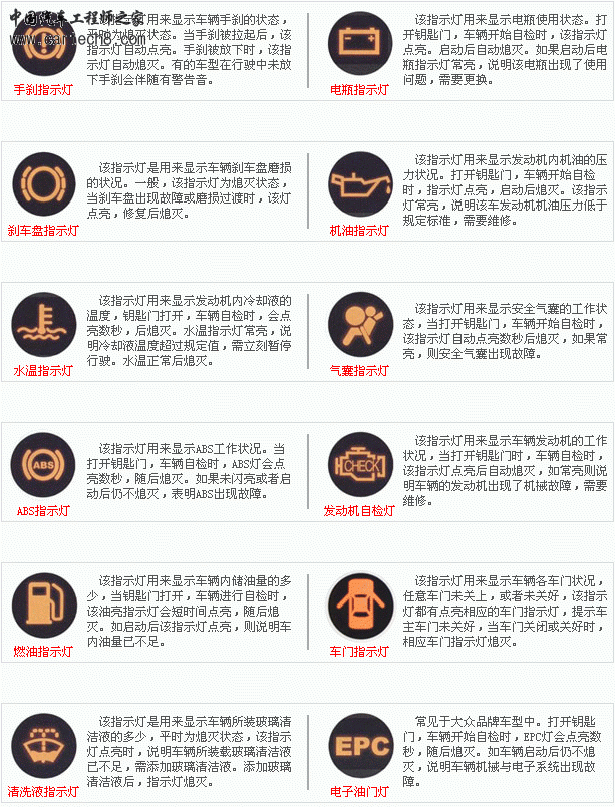 仪表盘指示灯1.gif