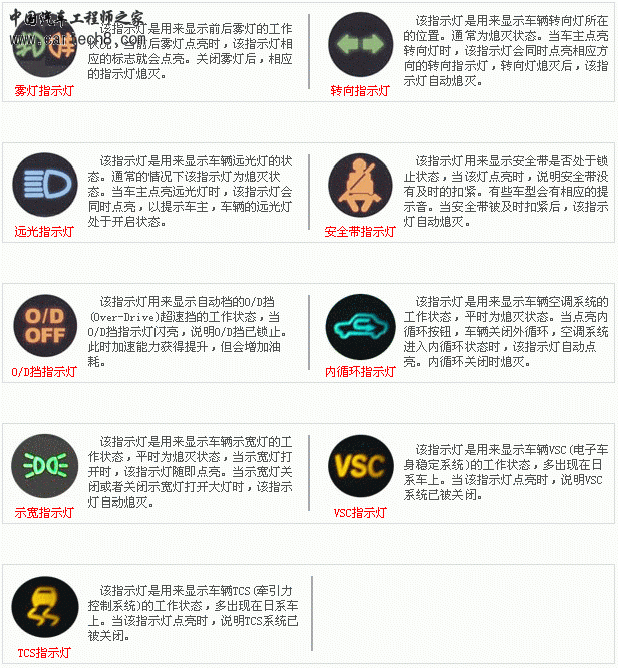 仪表盘指示灯2.gif