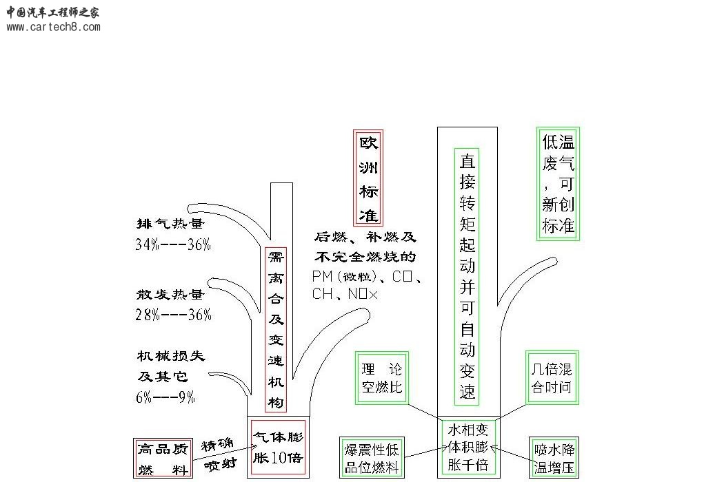 内燃机对比-Model.jpg