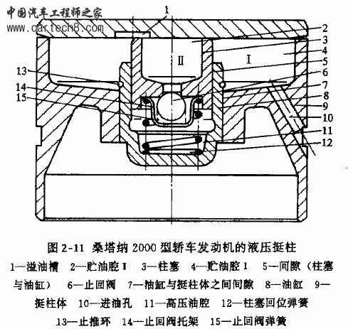 液压挺柱.gif