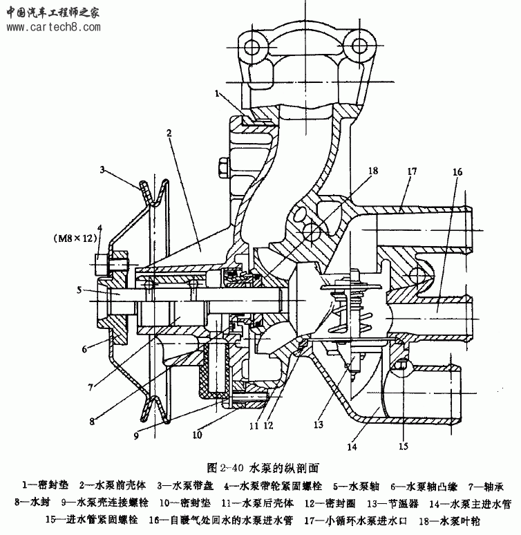 水泵结构图.gif