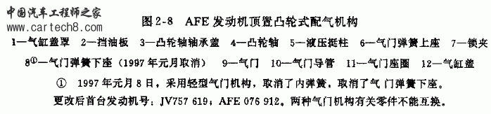配气机构说明.gif