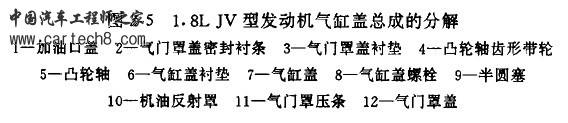 缸盖总成分解说明.jpg