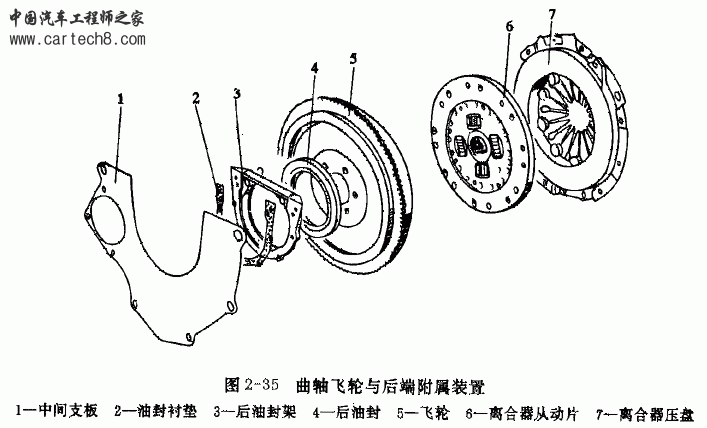 曲轴飞轮后端附属装置.gif