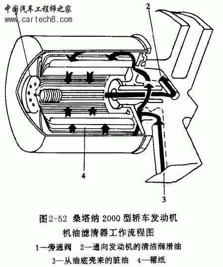 机油滤清器工作过程.gif