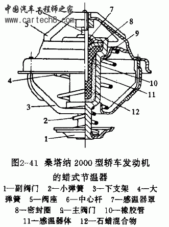 节温器构造.gif