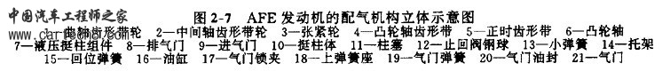 配气机构传动系统说明.jpg