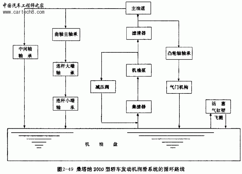 润滑循环路线.gif