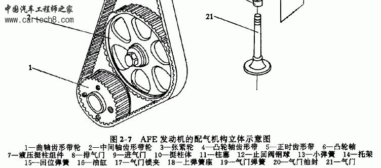 配气机构传动系统2.gif