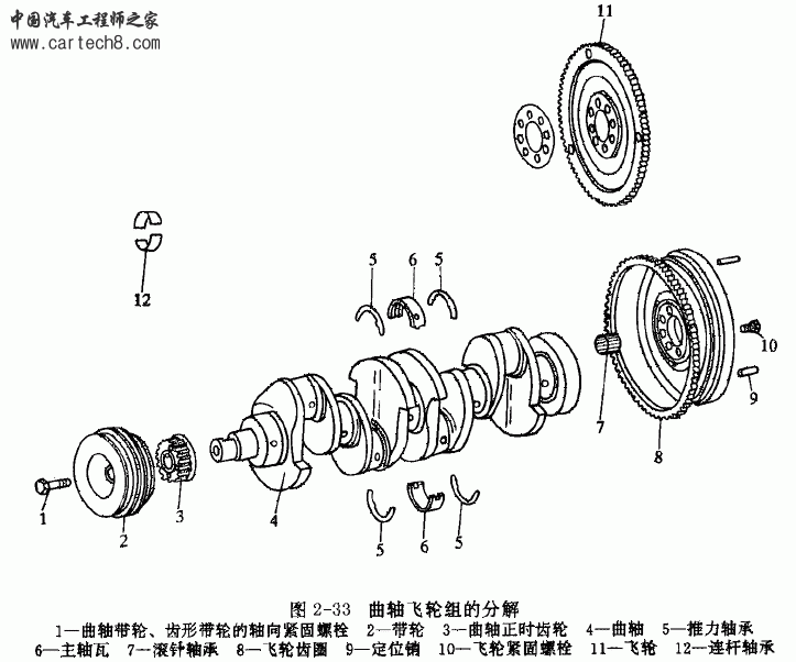 曲轴飞轮组的分解.gif