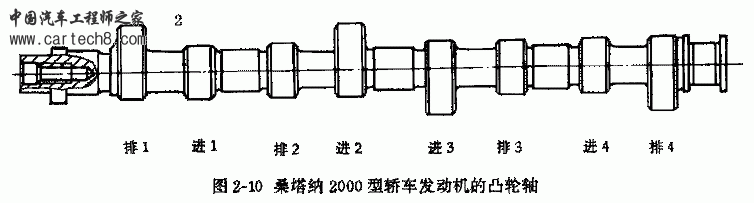 凸轮轴结构.gif