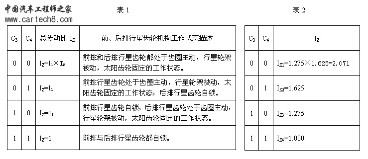 表1、2.JPG