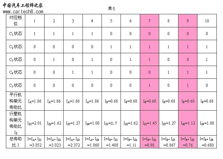 表5.JPG