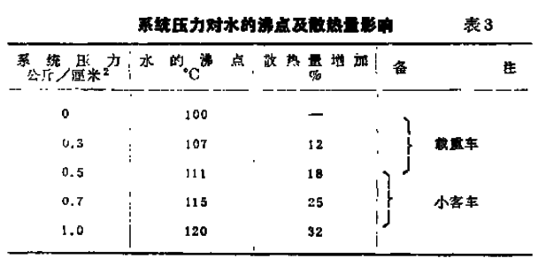 系统压力对沸点及散热量的影响.bmp