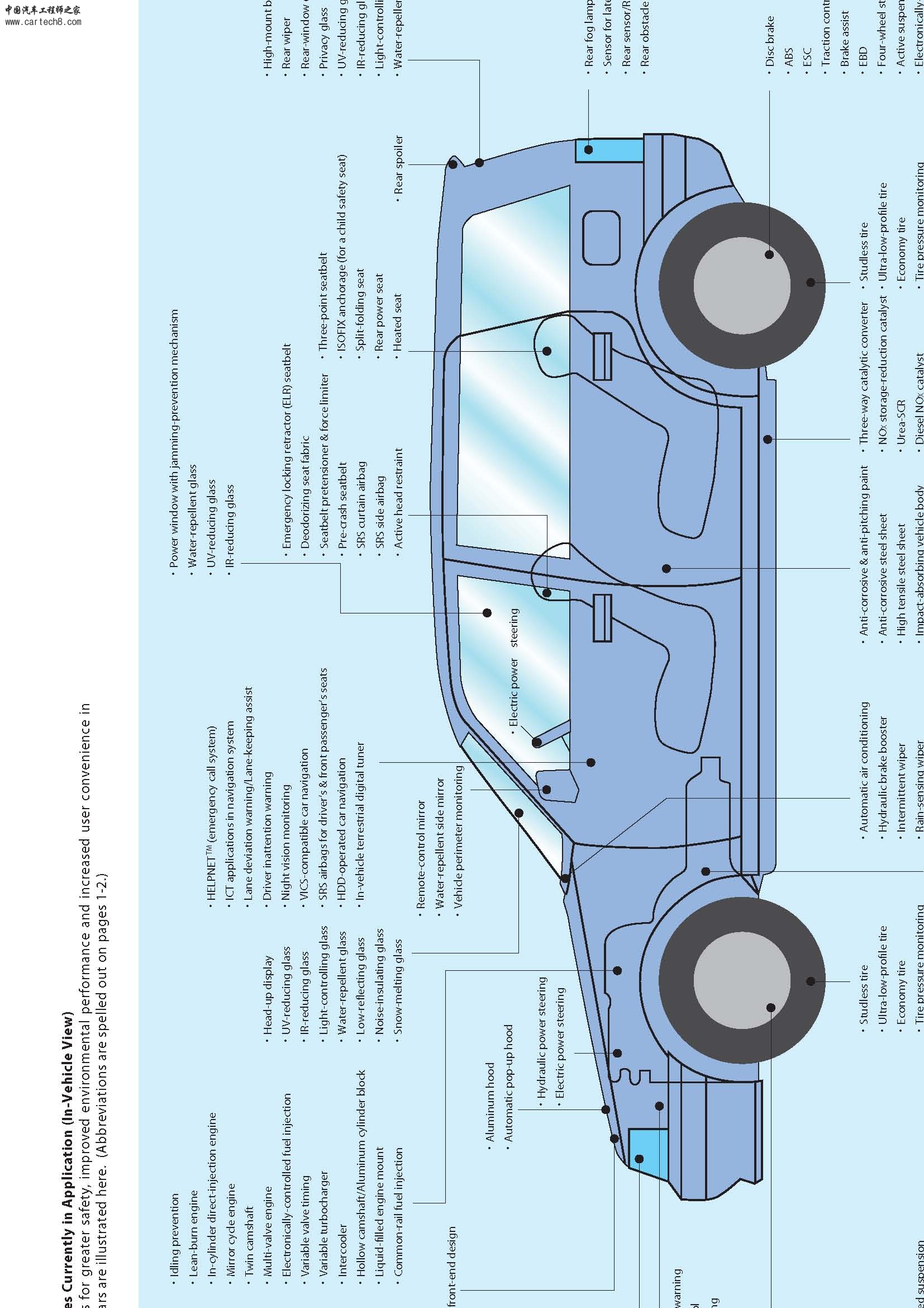 日本の自動車技術_EN_页面_14.jpg