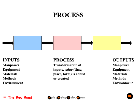 Process图解.gif