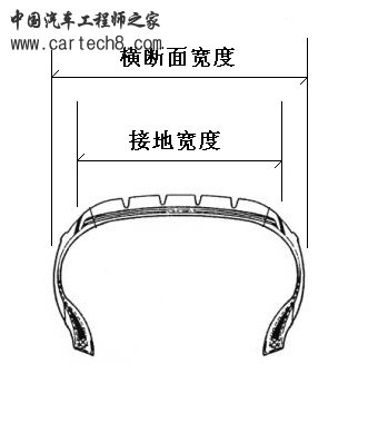 轮胎宽度.jpg