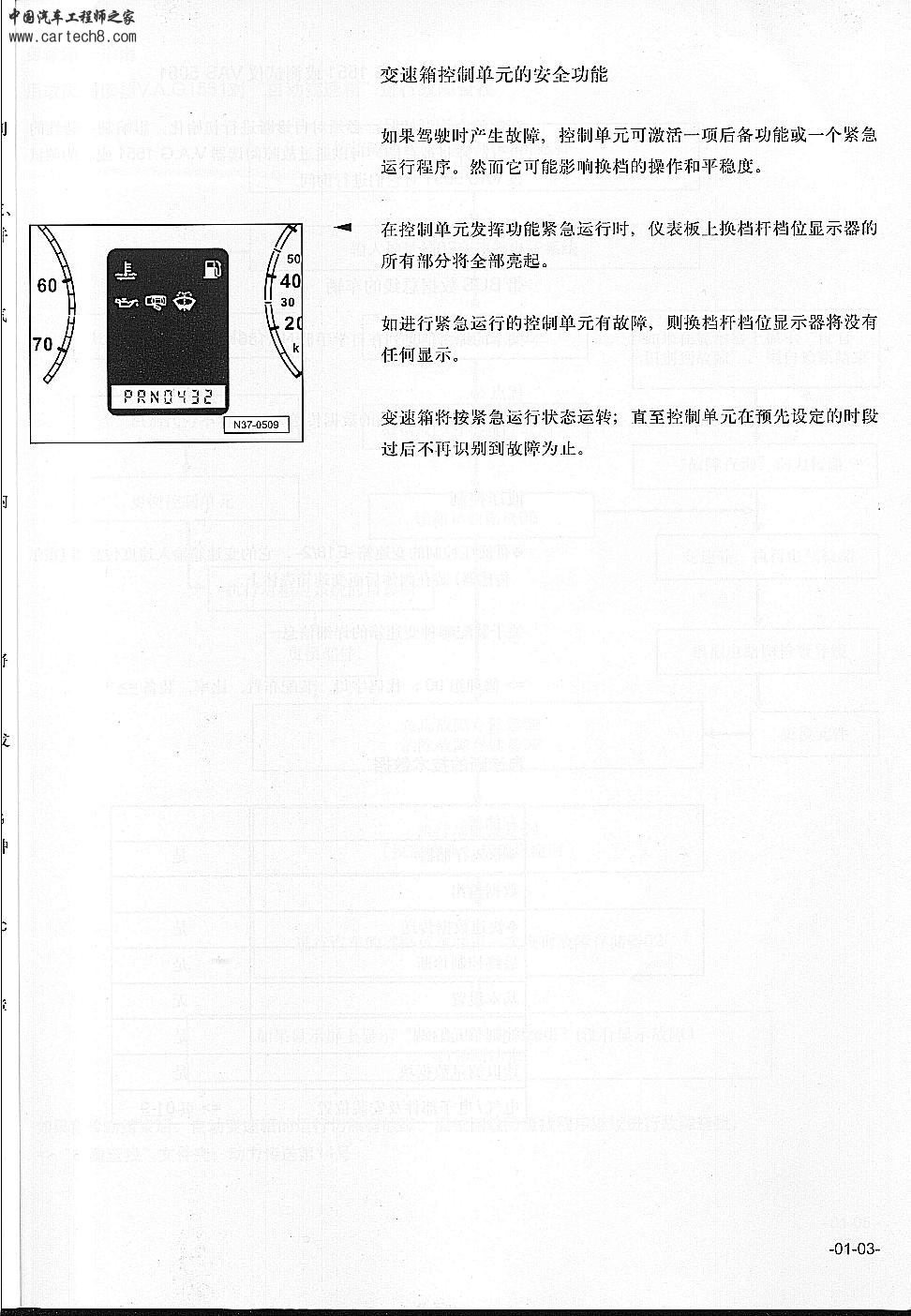 passat1.8t01v自动变速箱自诊断004.jpg