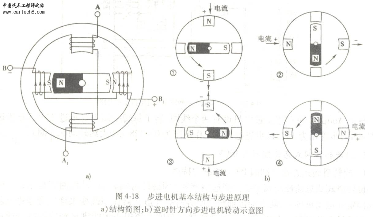工作原理图