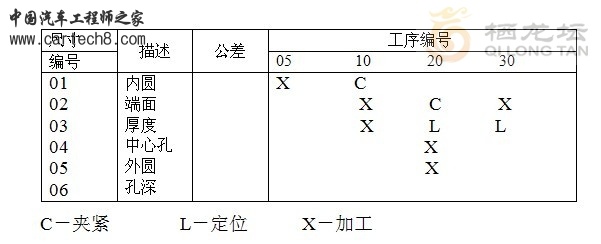 特性矩阵图.jpg