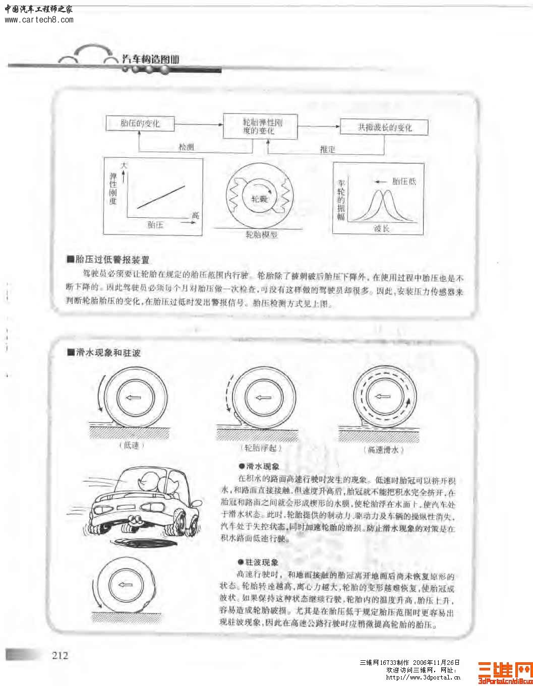 精品汽车教材 汽车构造图册_页面_212.jpg
