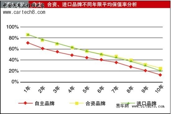 保值率1.jpg