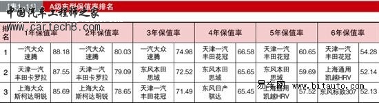 保值率4.jpg