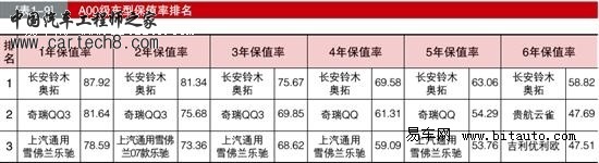 保值率2.jpg