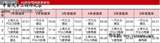保值率3.jpg