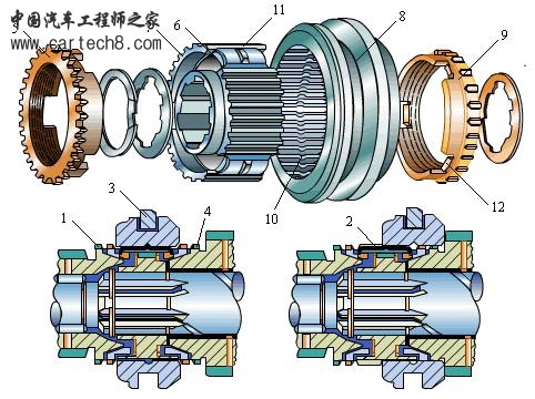 同步器.jpg