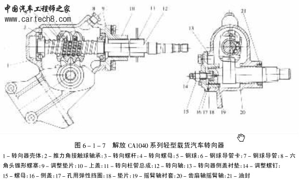 循环球-齿轮齿条转向器.jpg