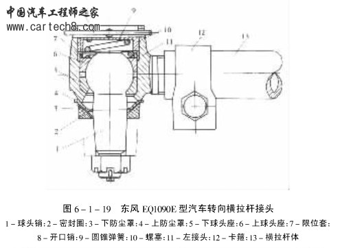 转向横拉杆接头.jpg