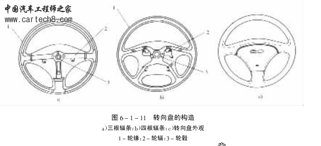 方向盘构造.jpg