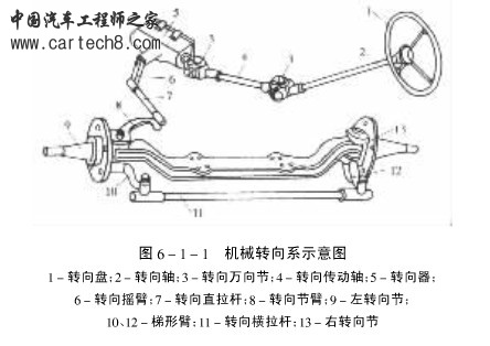 机械转向系示意图.jpg