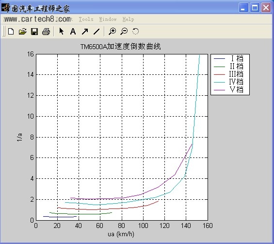 加速度倒数曲线1.jpg