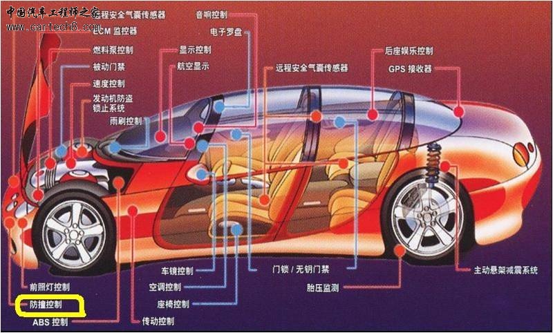 汽车控制系统.jpg