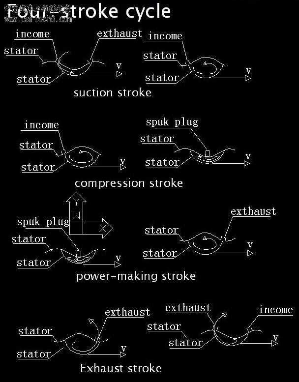 four-stroke cycle.JPG
